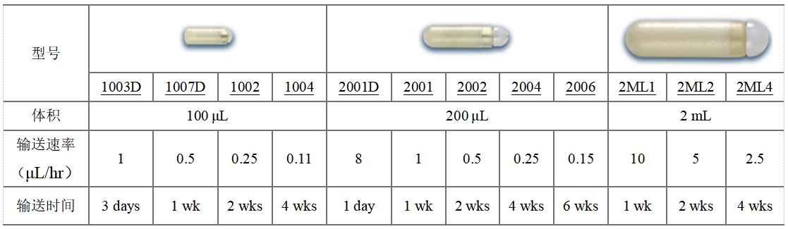 alzet渗透泵型号